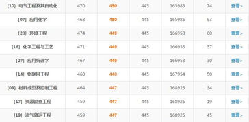 中國石油大學勝利學院2018年各專業錄取分數線及招生輔助服務
